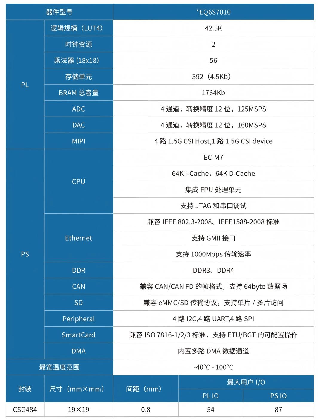 EQ6S7010 spec sheet — Pengrui Technology