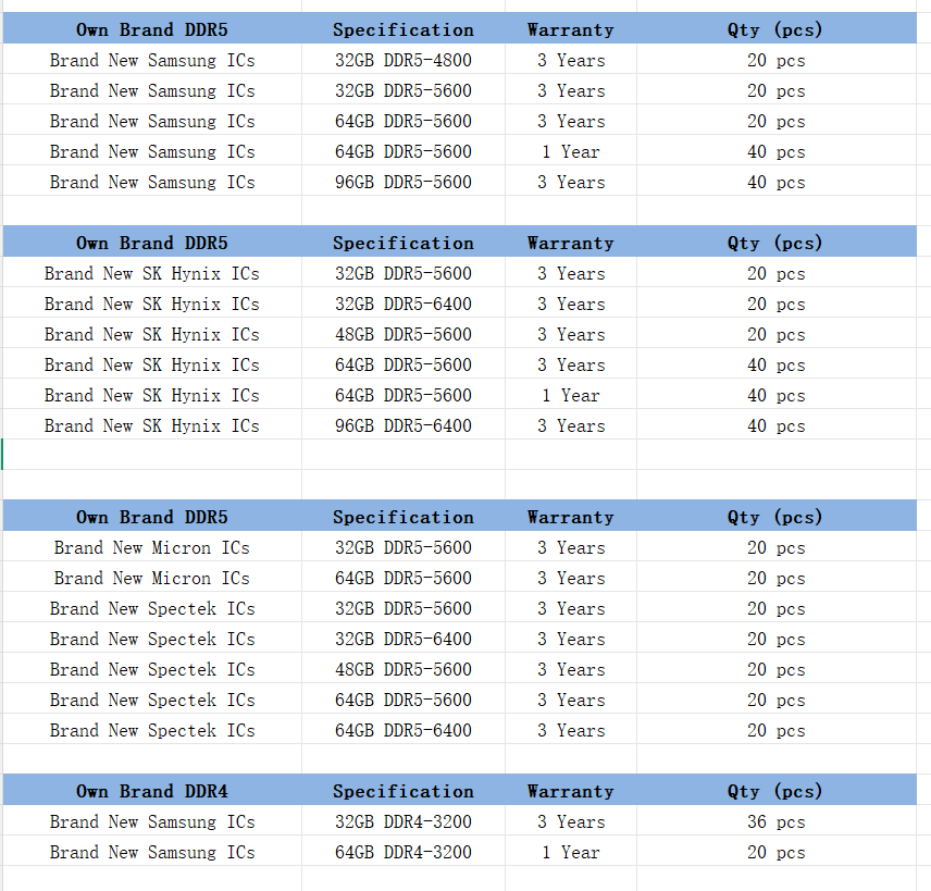 Memory stock list — Pengrui Technology